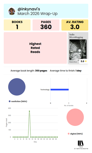 March 2026 Wrap-up
Books: 1
Pages: 360
Avg Rating: 3.0