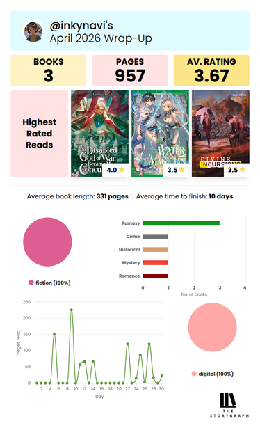 April 2026 Wrap-Up

3 Books
957 Pages
3.67 Avg. Rating