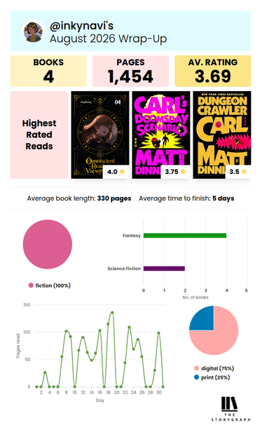 August 2026 Wrap-up